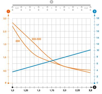 Zatěžovací diagram mřížového žlabu GR-Magic typu GRM-2T 55